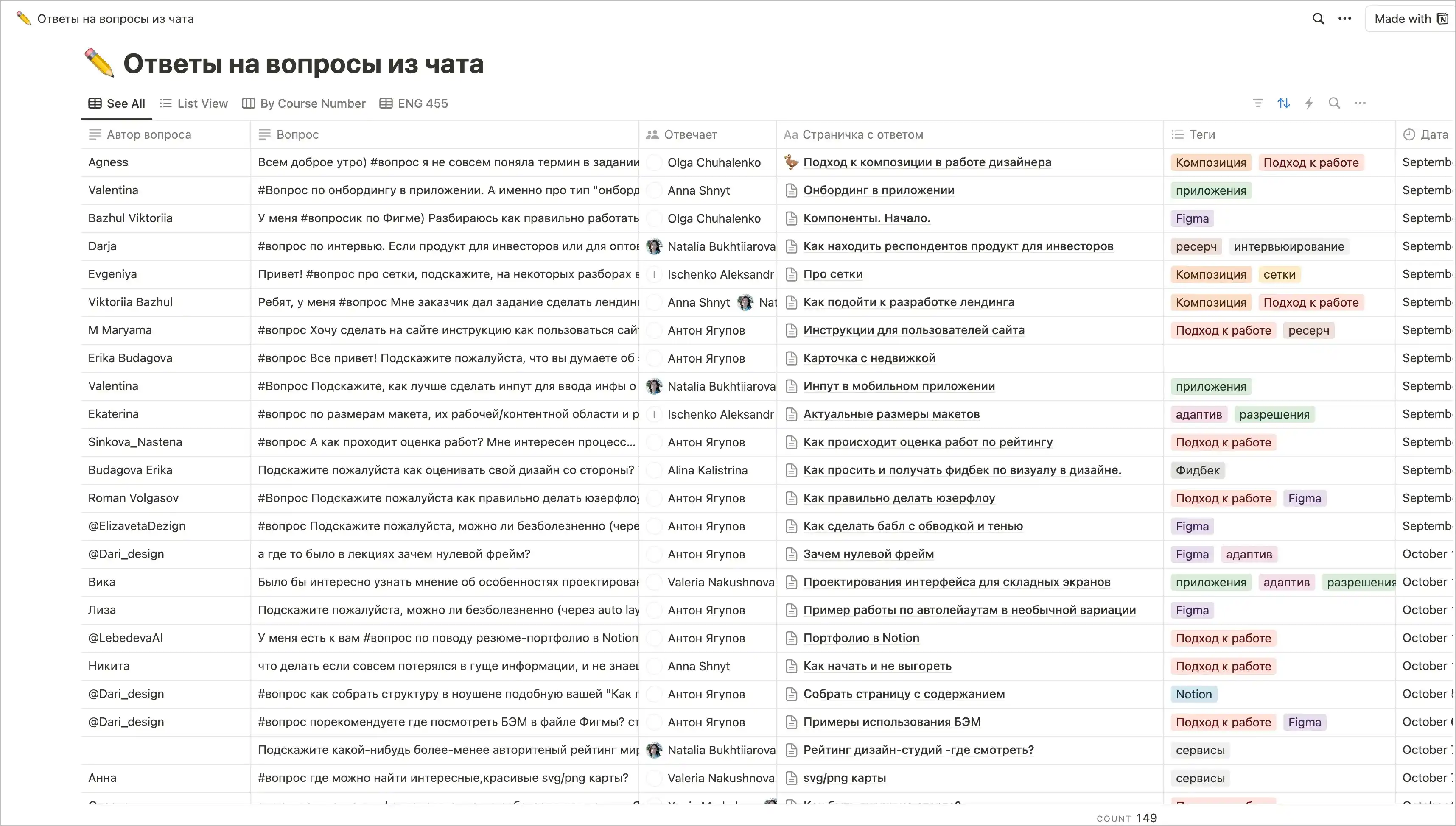 Сборник QA для подписчиков