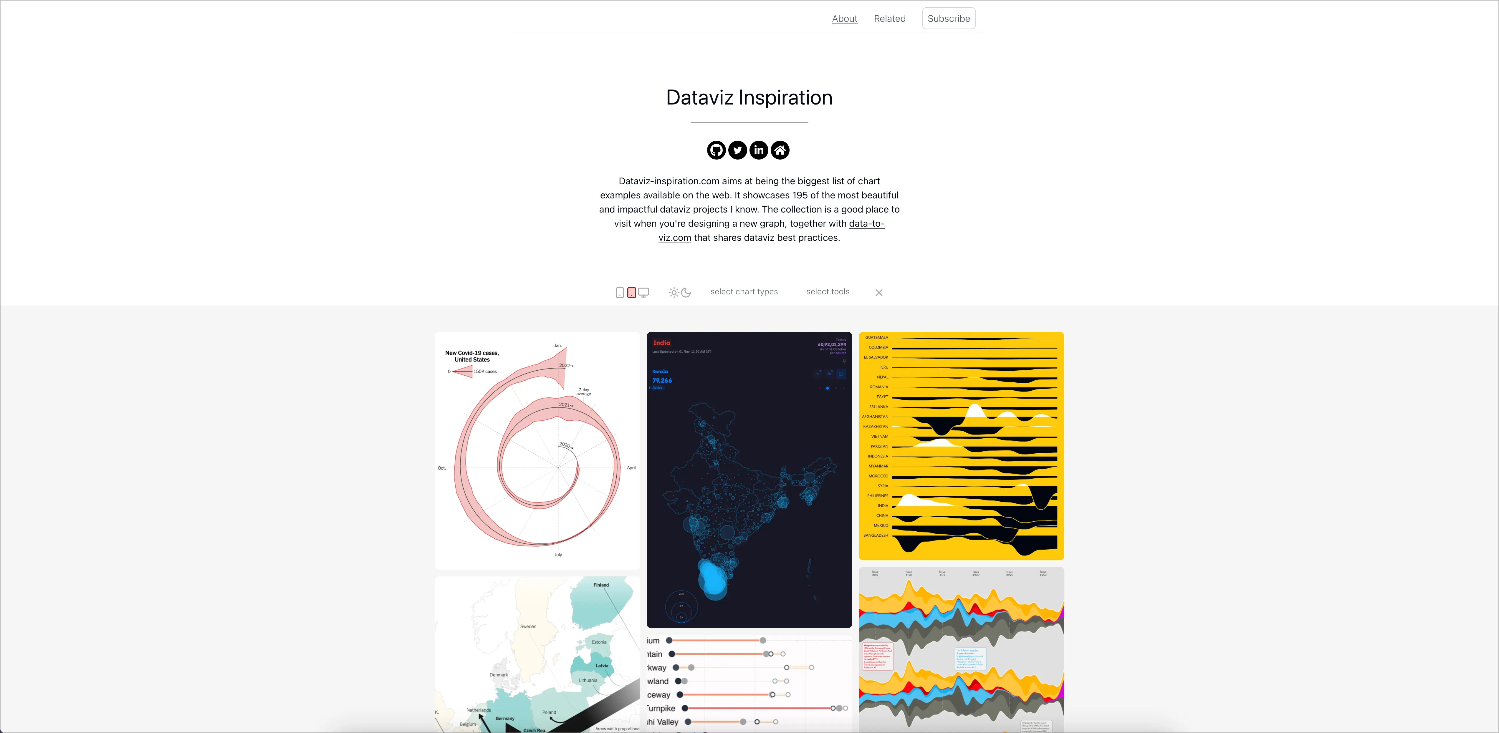 Dataviz Inspiration