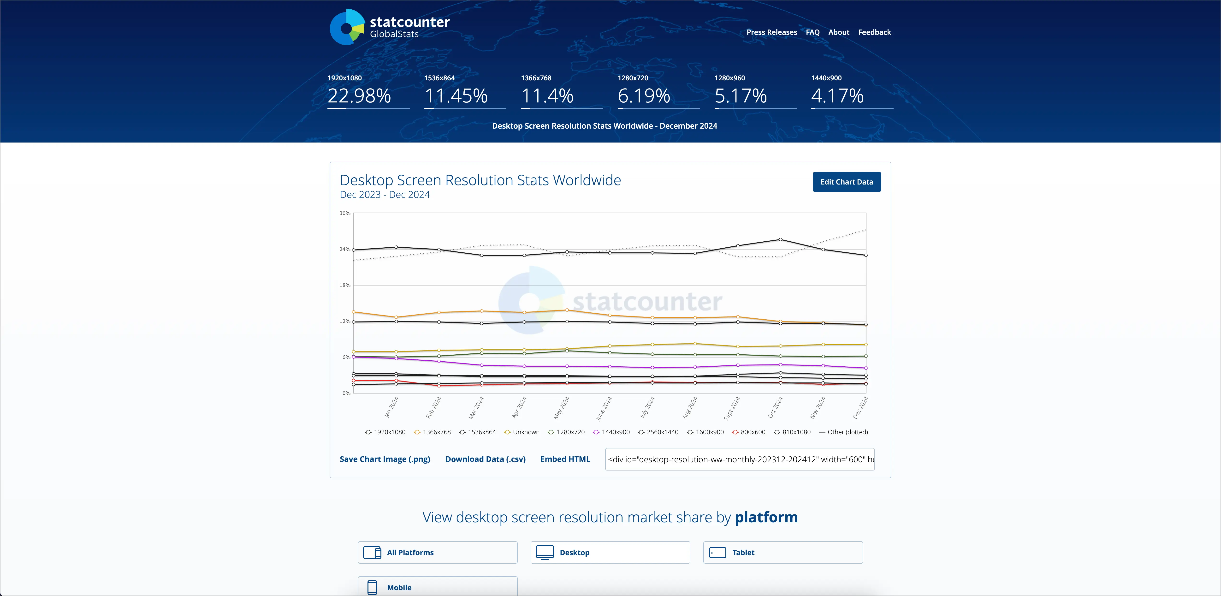 Statcounter